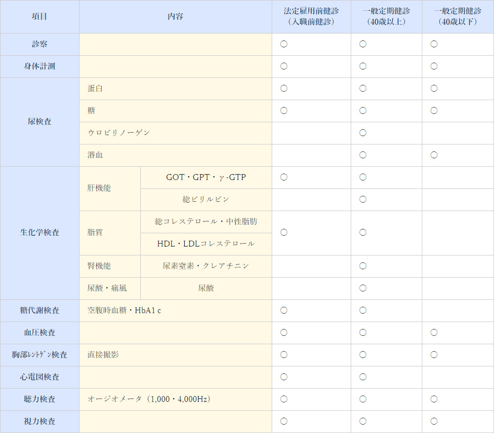 簡易 健康 診断